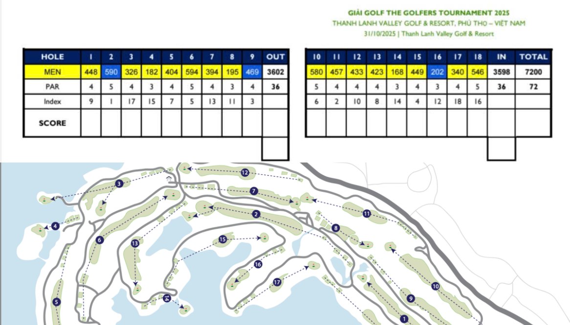 Công bố scorecard chính thức cho The Golfers Tournament 2025